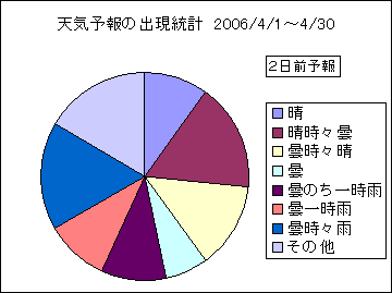 �V�C�\��o�����v�@�Q���O