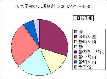 �V�C�\��o�����v�@�R���O