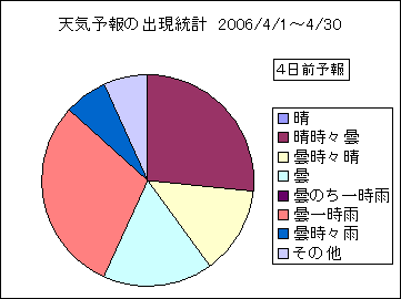 �V�C�\��o�����v�@�S���O