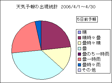 �V�C�\��o�����v�@�T���O