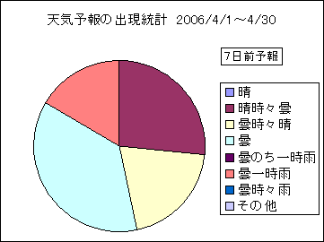 �V�C�\��o�����v�@�V���O