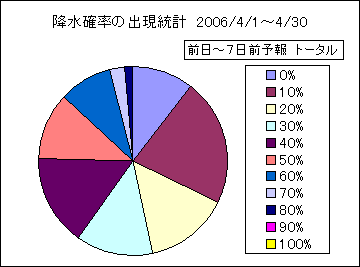 �~���m���o�����v�@����