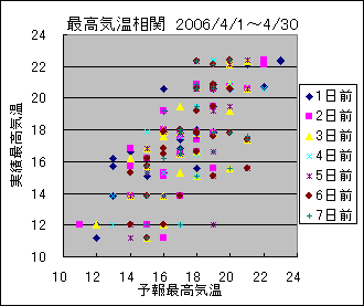 �ō��C�����ց@All