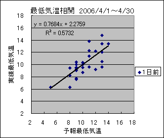 �Œ�C�����ց@�O��