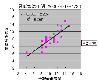 �Œ�C�����ց@�Q���O