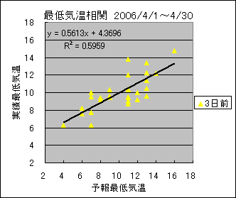 �Œ�C�����ց@�R���O