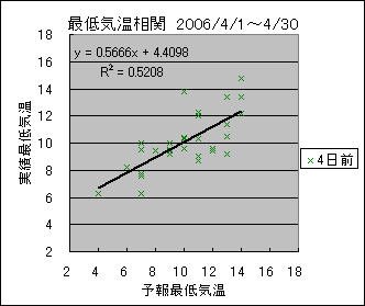 �Œ�C�����ց@�S���O