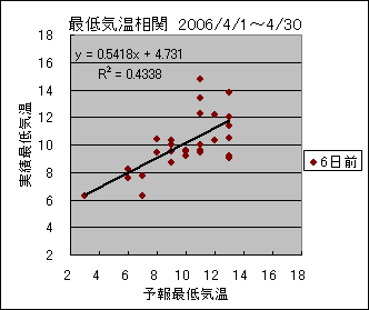 �Œ�C�����ց@�U���O