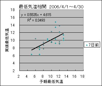 �Œ�C�����ց@�V���O