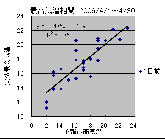 �ō��C�����ց@�O��