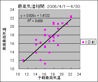 �ō��C�����ց@�Q���O