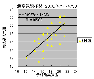 �ō��C�����ց@�R���O