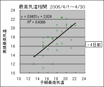 �ō��C�����ց@�S���O