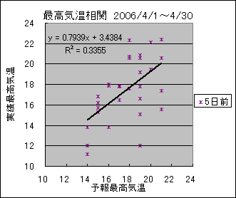 �ō��C�����ց@�T���O