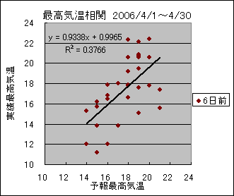 �ō��C�����ց@�U���O