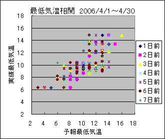 �Œ�C�����ց@All