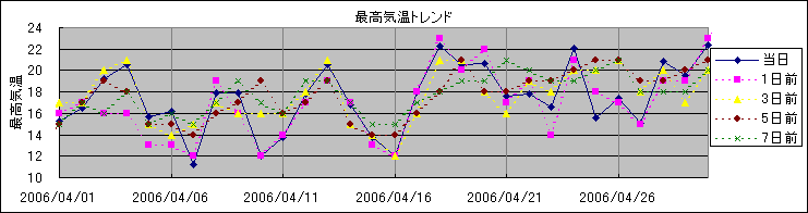 �ō��C���g�����h