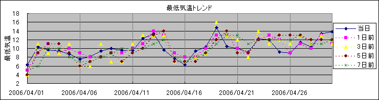 �Œ�C���g�����h