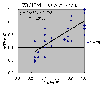 �V�󑊊ց@�O��