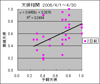 �V�󑊊ց@�Q���O