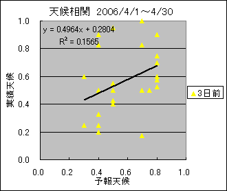 �V�󑊊ց@�R���O