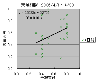 �V�󑊊ց@�S���O