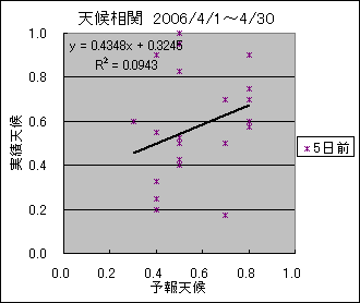 �V�󑊊ց@�T���O