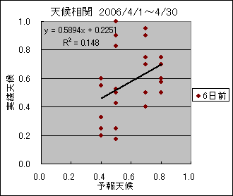 �V�󑊊ց@�U���O