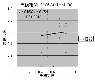 �V�󑊊ց@�V���O