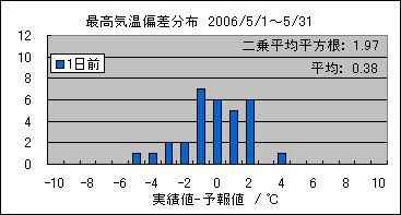 �ō��C���΍��@�O��