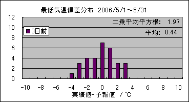 �Œ�C���΍��@�R���O