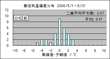 �Œ�C���΍��@�S���O