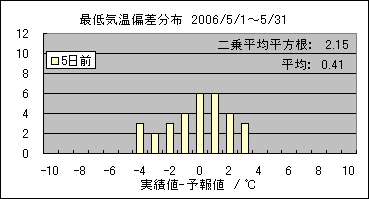 �Œ�C���΍��@�T���O