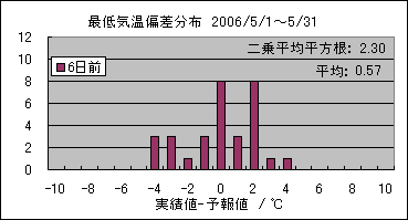 �Œ�C���΍��@�U���O