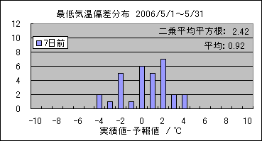 �Œ�C���΍��@�V���O