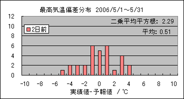 �ō��C���΍��@�Q���O