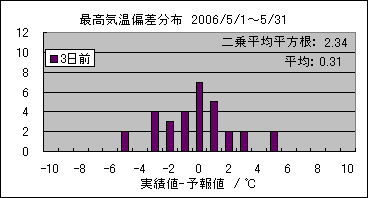 �ō��C���΍��@�R���O