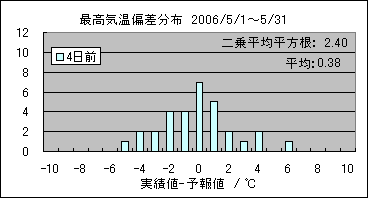 �ō��C���΍��@�S���O