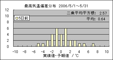 �ō��C���΍��@�T���O