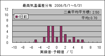�ō��C���΍��@�U���O