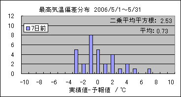 �ō��C���΍��@�V���O