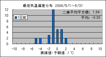 �Œ�C���΍��@�O��