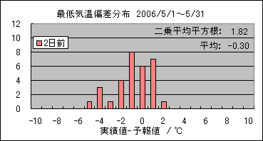 �Œ�C���΍��@�Q���O