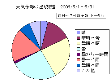 �V�C�\��o�����v�@����