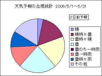 �V�C�\��o�����v�@�Q���O