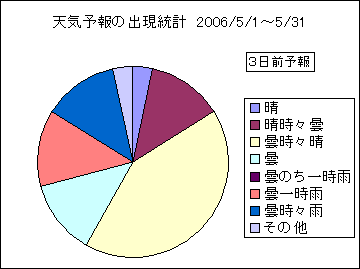 �V�C�\��o�����v�@�R���O