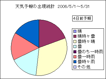 �V�C�\��o�����v�@�S���O