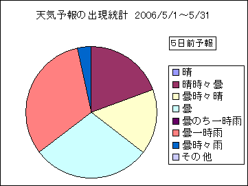 �V�C�\��o�����v�@�T���O