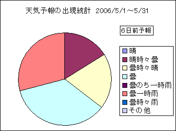 �V�C�\��o�����v�@�U���O