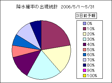 �~���m���o�����v�@�R���O